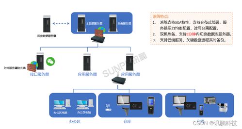 MES系統在生產制造流程中的優化分析及信息技術咨詢服務的關鍵作用